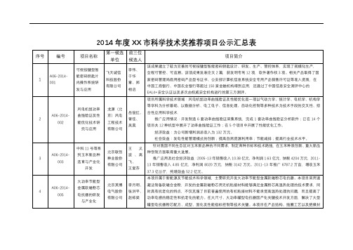 2014年度XX市科学技术奖推荐项目公示汇总表【模板】