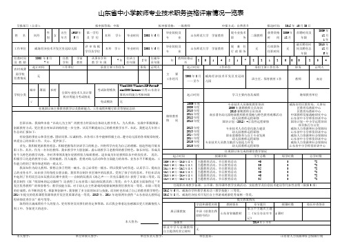 山东省中小学教师专业技术职务资格评审情况一览表