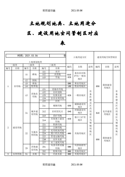 土地规划地类、土地用途分区、建设用地空间管制区对应表之欧阳道创编