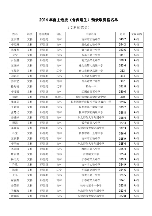 东北师大自主选拔预录取名单