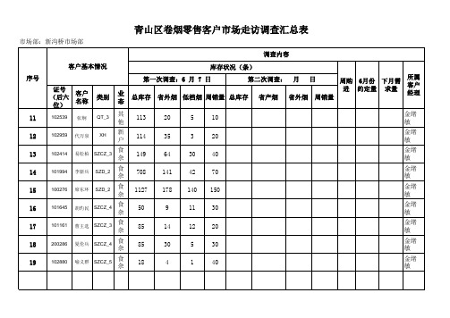 市场走访调查附表(1)