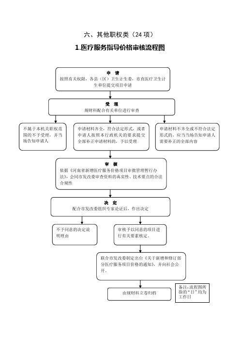 六、其他职权类(24项)