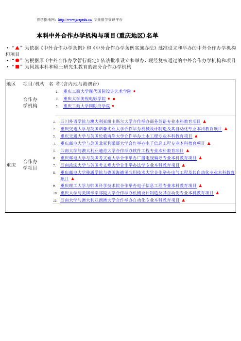 本科中外合作办学机构与项目(重庆地区)名单