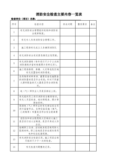 消防安全检查内容一览表