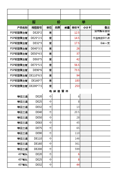 PSP钢塑复合管价格表