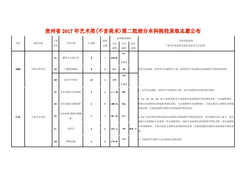 贵州省2017年艺术类(不含美术)第二批部分本科院校录取志愿公布