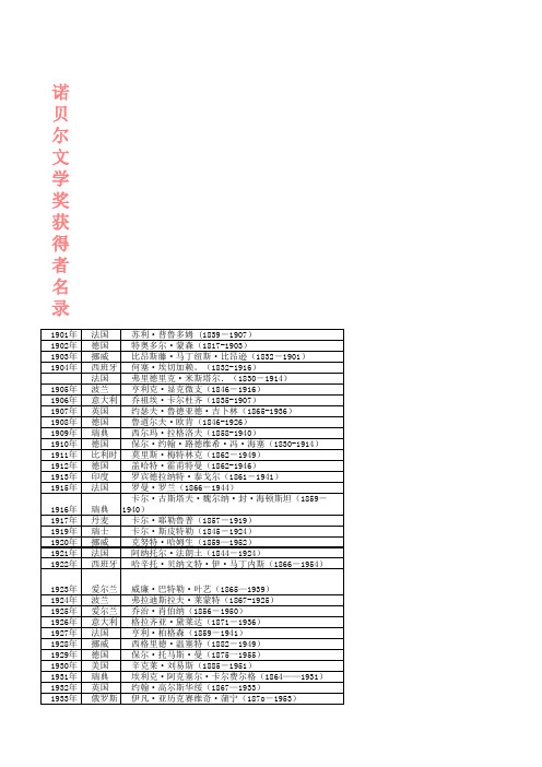 历届诺贝尔文学奖得主