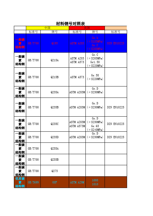 材料钢号对照表