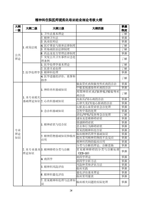 精神科住院医师规范化培训结业理论考核大纲