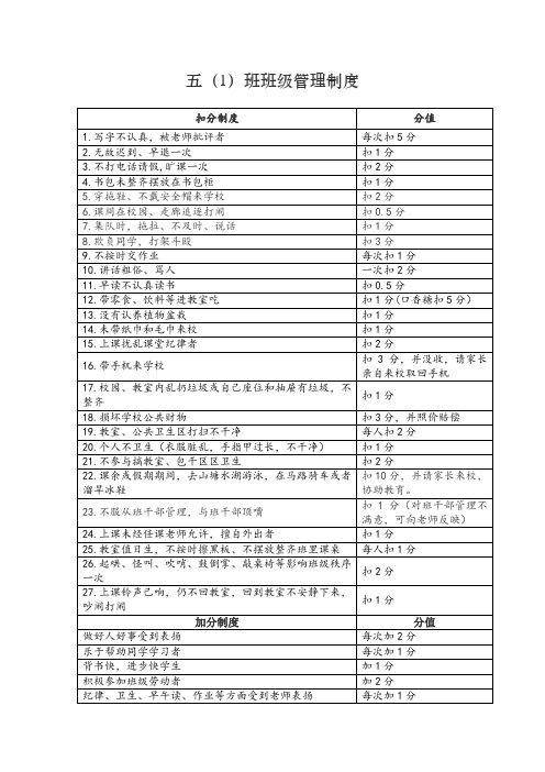 五(1)班班级管理加分扣分细则 - 副本