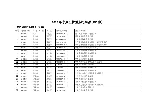 2017年宁夏区控重点污染源159家