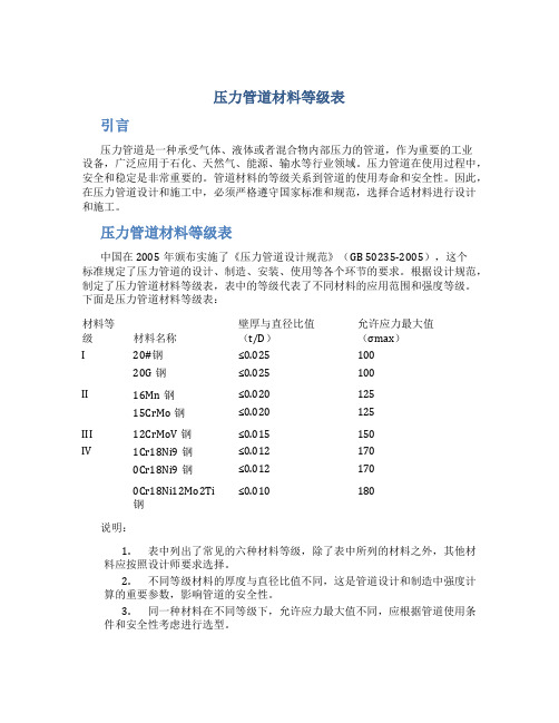 压力管道材料等级表