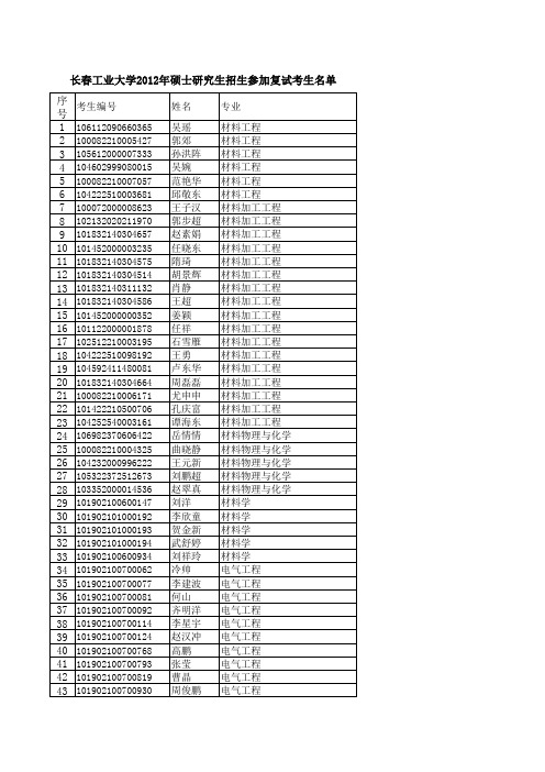 长春工业大学2012年硕士研究生招生参加复试考生名单