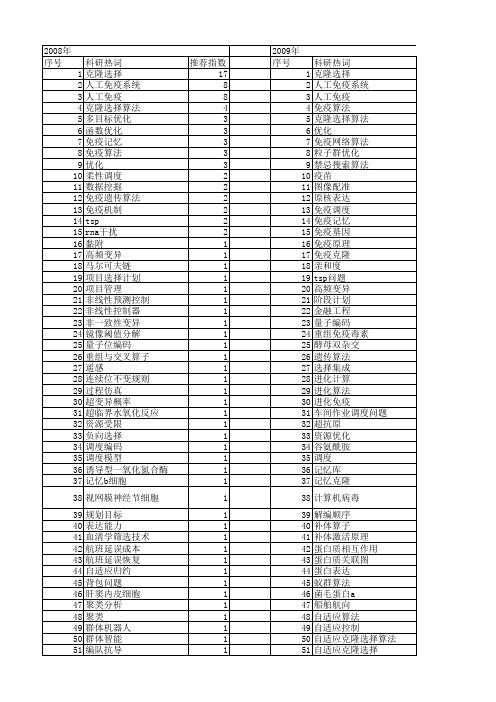 【国家自然科学基金】_免疫克隆选择_基金支持热词逐年推荐_【万方软件创新助手】_20140731