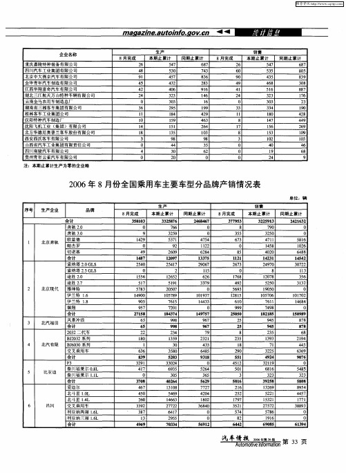 2006年8月份全国乘用车主要车型分品牌产销情况表