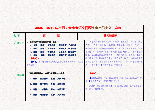 2005-2017年全国Ⅰ卷高考语文真题字音字形字义一览表