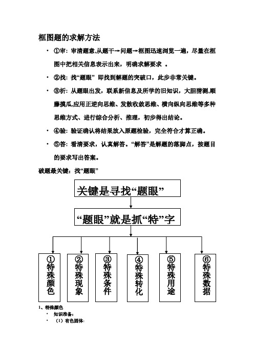 化学框图题的求解方法