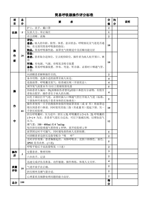 简易呼吸器评分