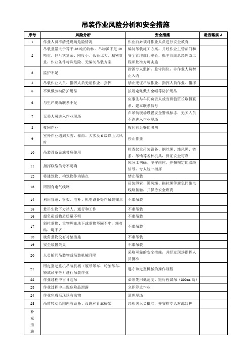 吊装作业风险分析和安全措施