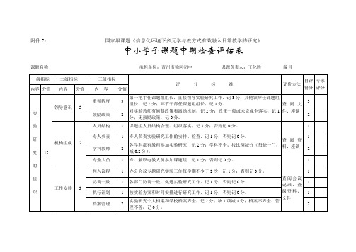 中小学子课题中期检查评估表[1]