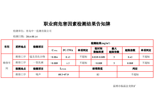 职业危害因素检测结果告知牌