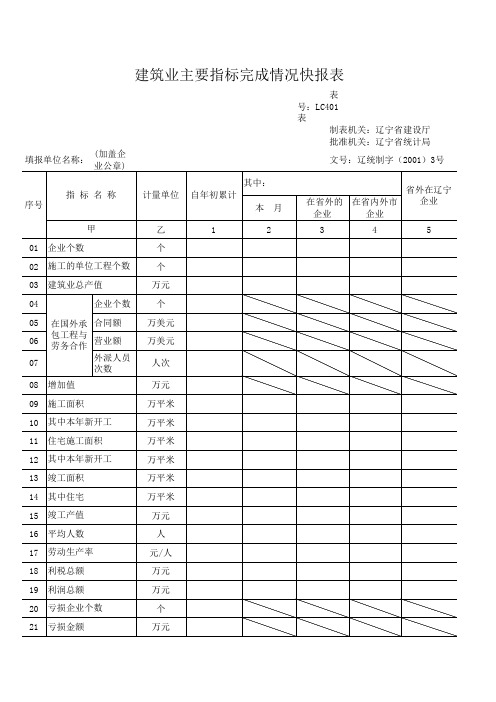 2016年  月建筑业主要指标完成情况快报表 (1)