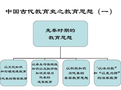 中国古代教育思想-精选文档