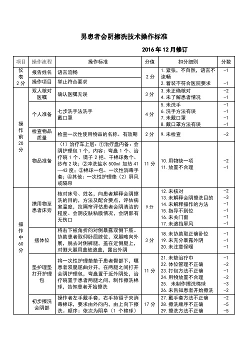 会阴擦洗技术操作标准