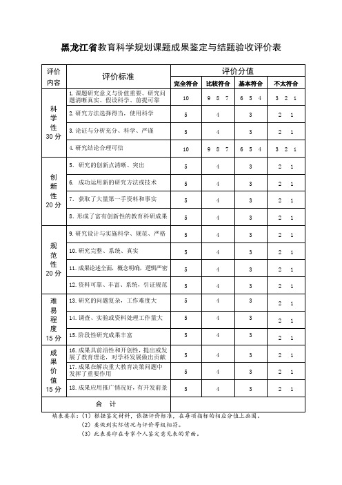 课题鉴定结题评审标准-黑龙江教育学院