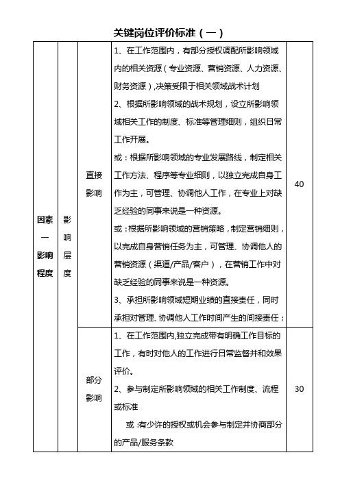 关键岗位评价标准