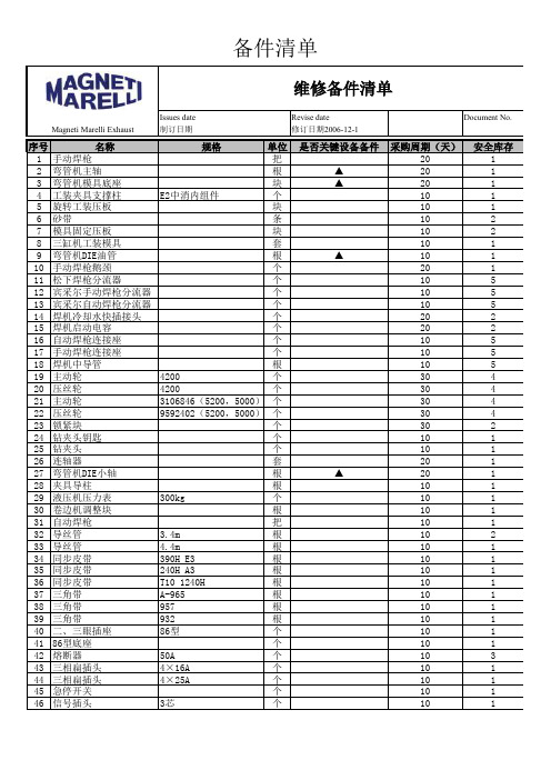 备件及易损件清单xls