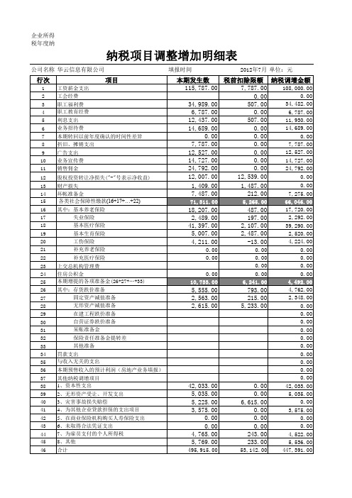 纳税调整增加项目明细表…