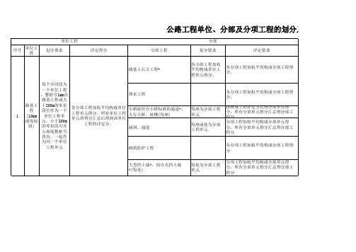 公路工程单位、分部级分项工程的划分及评定要求