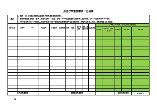 订单准时交货率统计分析表