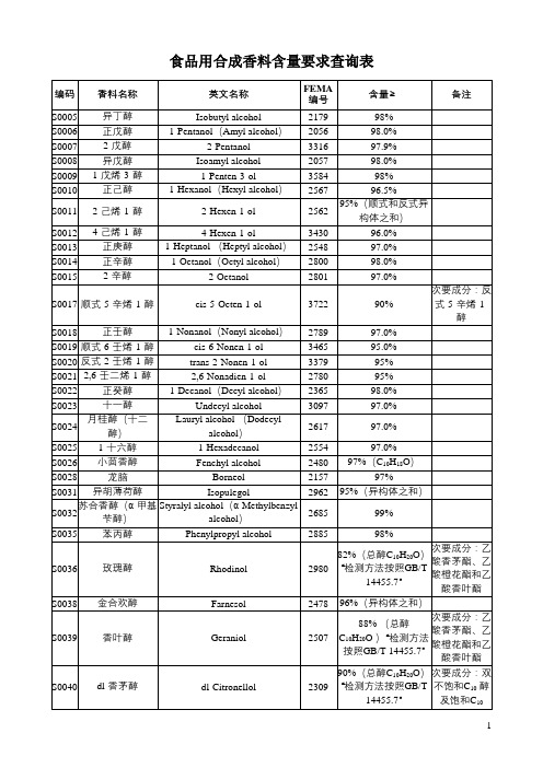 食品用合成香料含量要求查询表