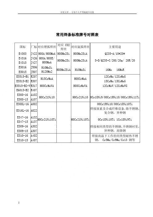 焊条标准牌号对照表