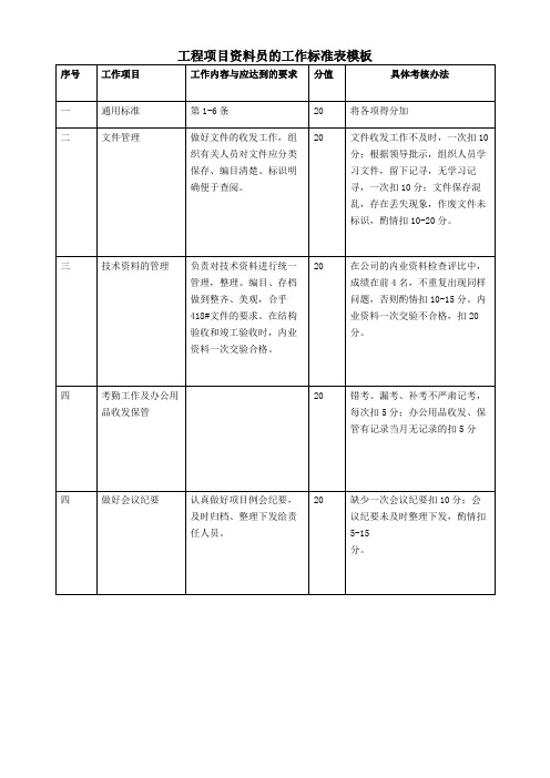 工程项目资料员的工作标准表模板