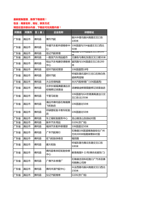 新版广东省清远市佛冈县汽车用品企业公司商家户名录单联系方式地址大全93家