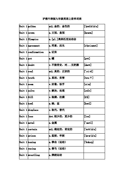 沪教牛津版九年级英语上册单词表