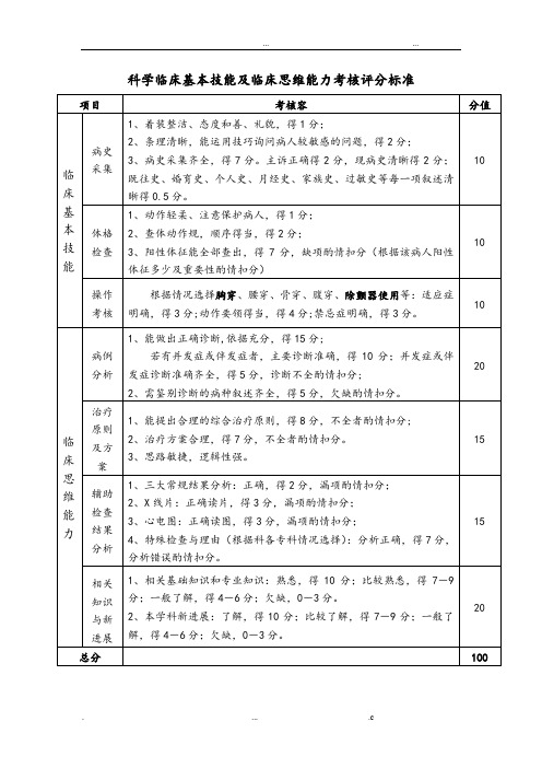 临床基本技能和临床思维能力考核评分标准