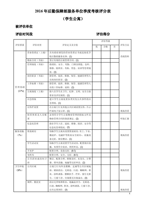 2016年后勤保障部服务单位季度考核评分表学生公寓