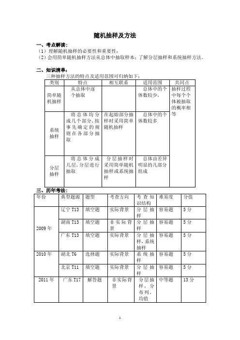 随机抽样及方法
