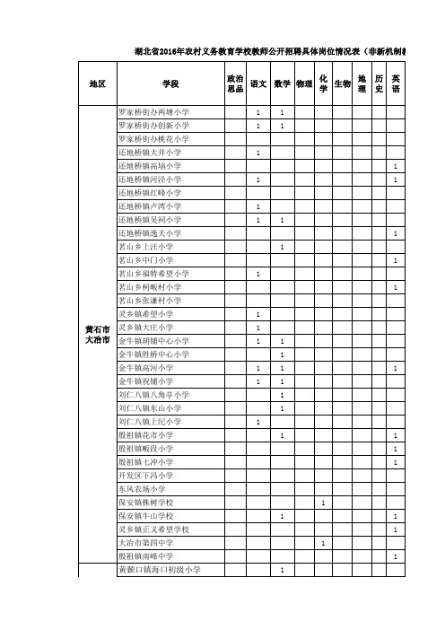 湖北省2016年农村义务教育学校教师公开招聘具体岗位情况表(非新机制教师)