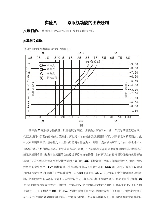 双眼视功能的图表绘制.