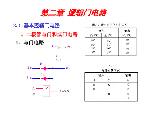 数字逻辑电路大全