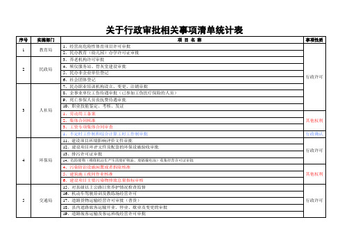 有关行政审批相关事项清单统计表