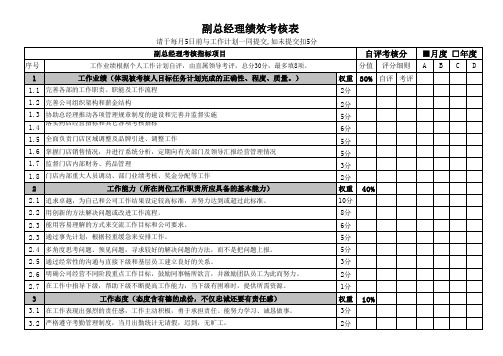 副总经理考核指标