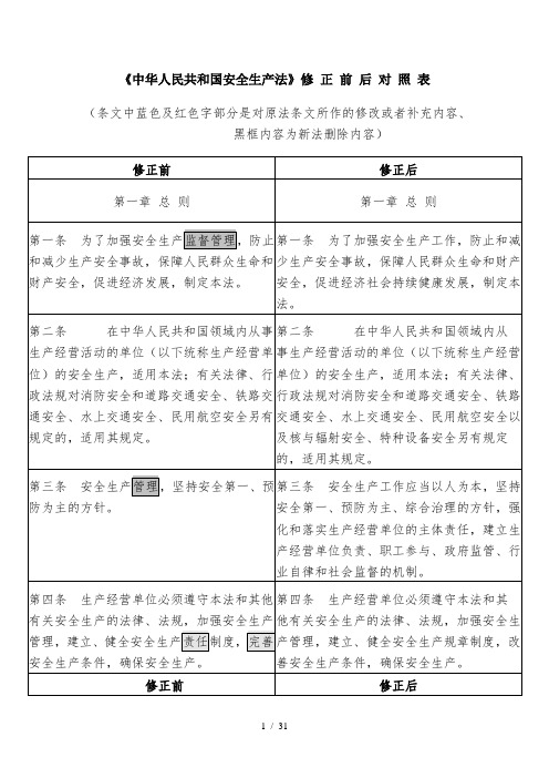 中华人民共和国安全生产法修订前后对照表