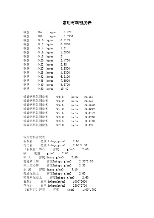 常用材料密度表