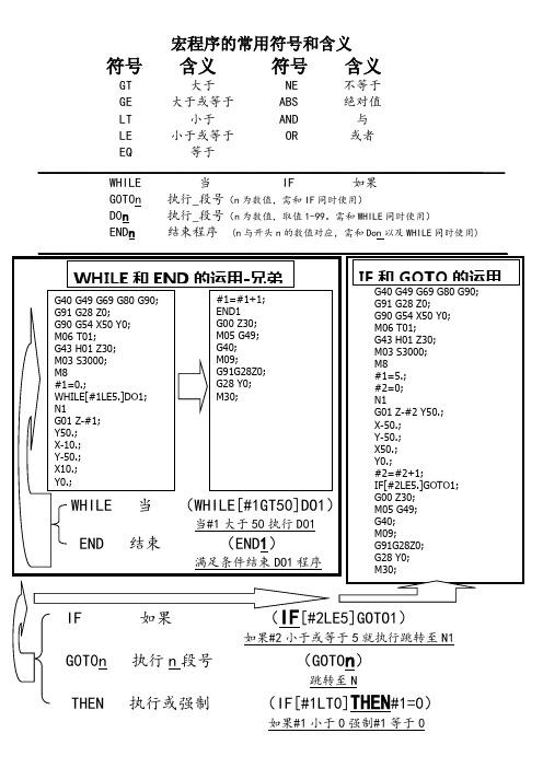 宏程序常用符号和含义